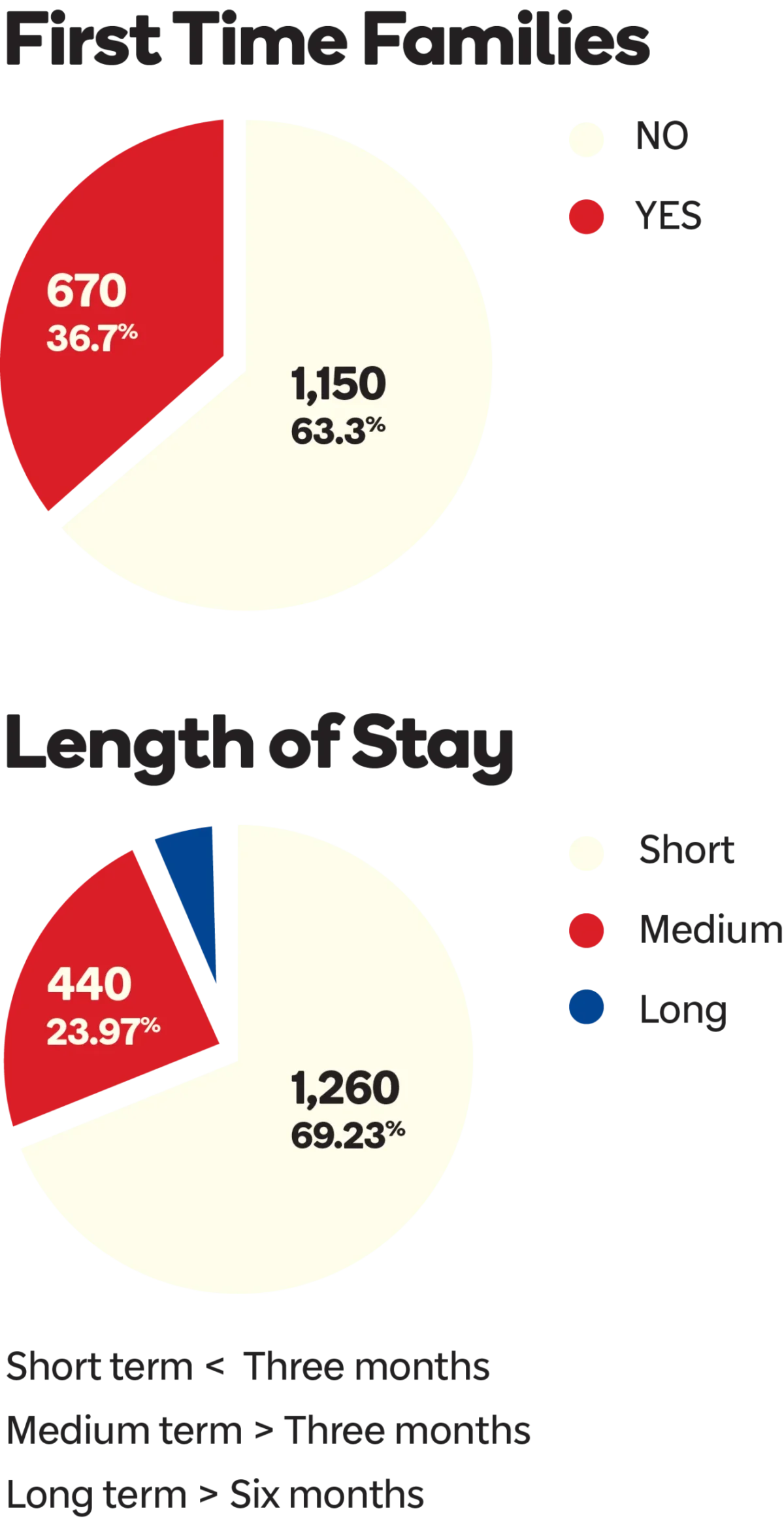 2025_annual_report_graphs